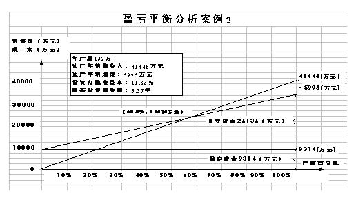 gdp分析模型