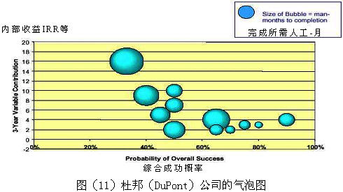 估时已使用6年,经过大修技术改造,经计算加权